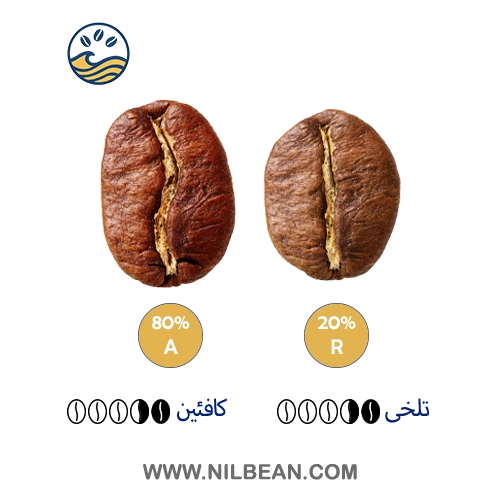 خرید قهوه 80 درصد عربیکا